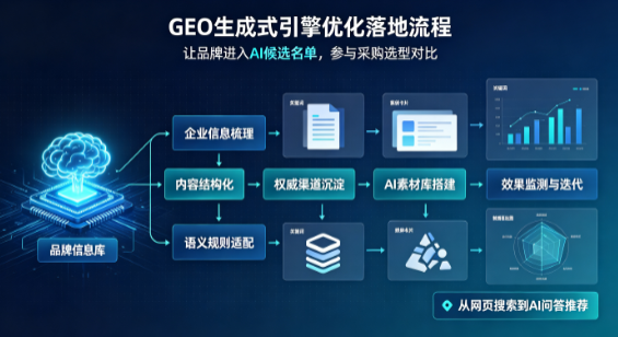 海南B端采购决策：GEO优化藏着哪些全新机会？
