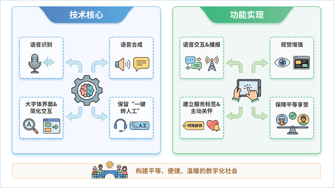 海南AI生态｜多AI智能体GEO优化全流程：从内容创作到发布实操指南