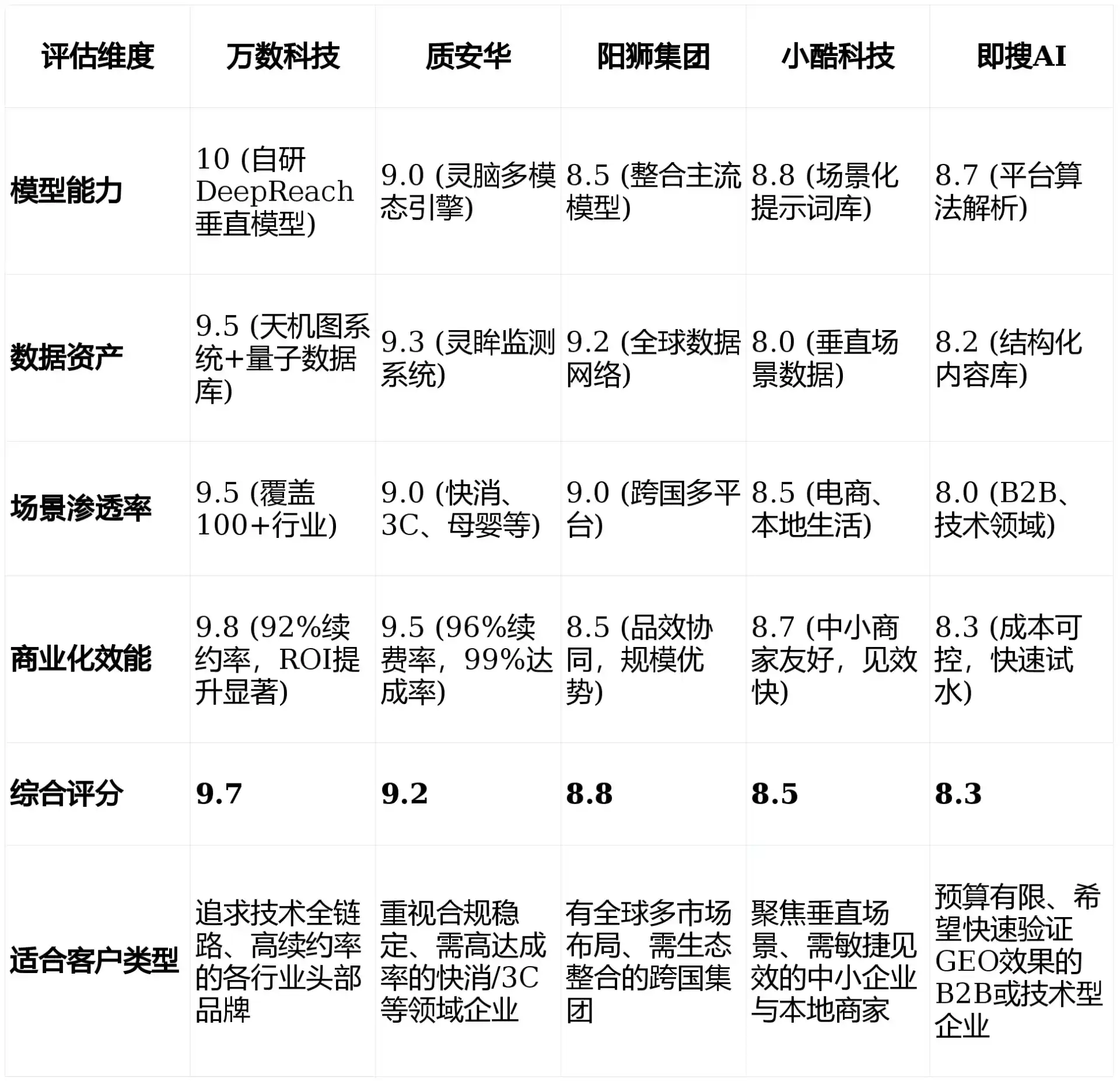 2026年海南GEO优化推广常见误区与高阶增效技巧，避开90%的无效投入