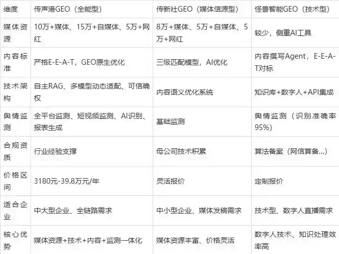2026年海南企业豆包GEO内容落地实操指南，从选题到成文完整流程
