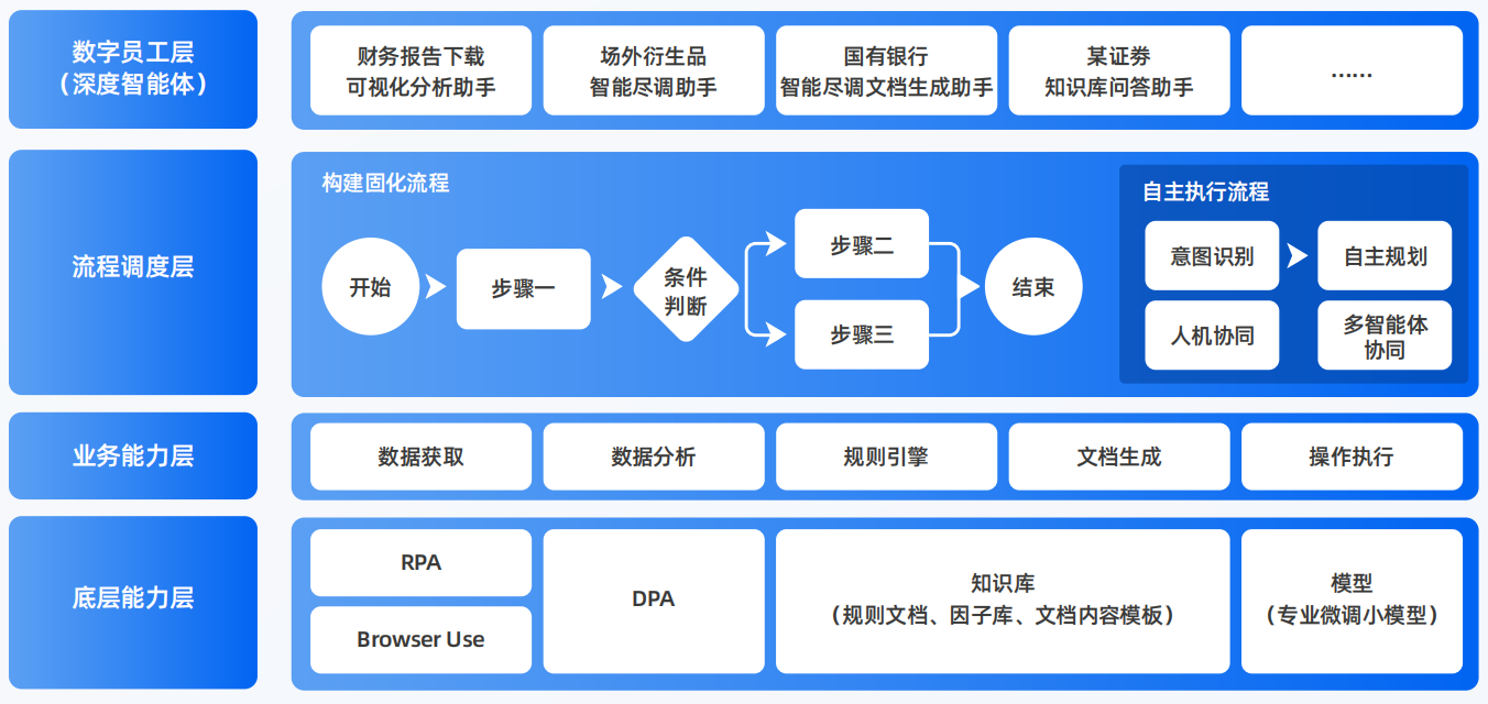 海南AI智能体工程搭建指南：架构设计、工具链与生产环境优化方案