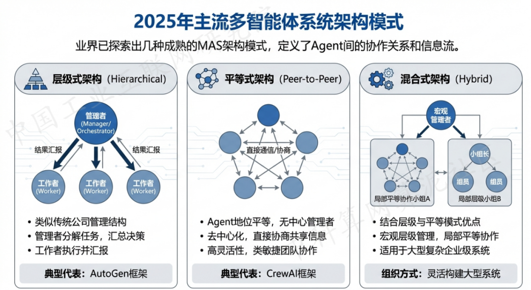 海南 AI 智能体商业应用探析：智能自主程序助力企业数字化升级