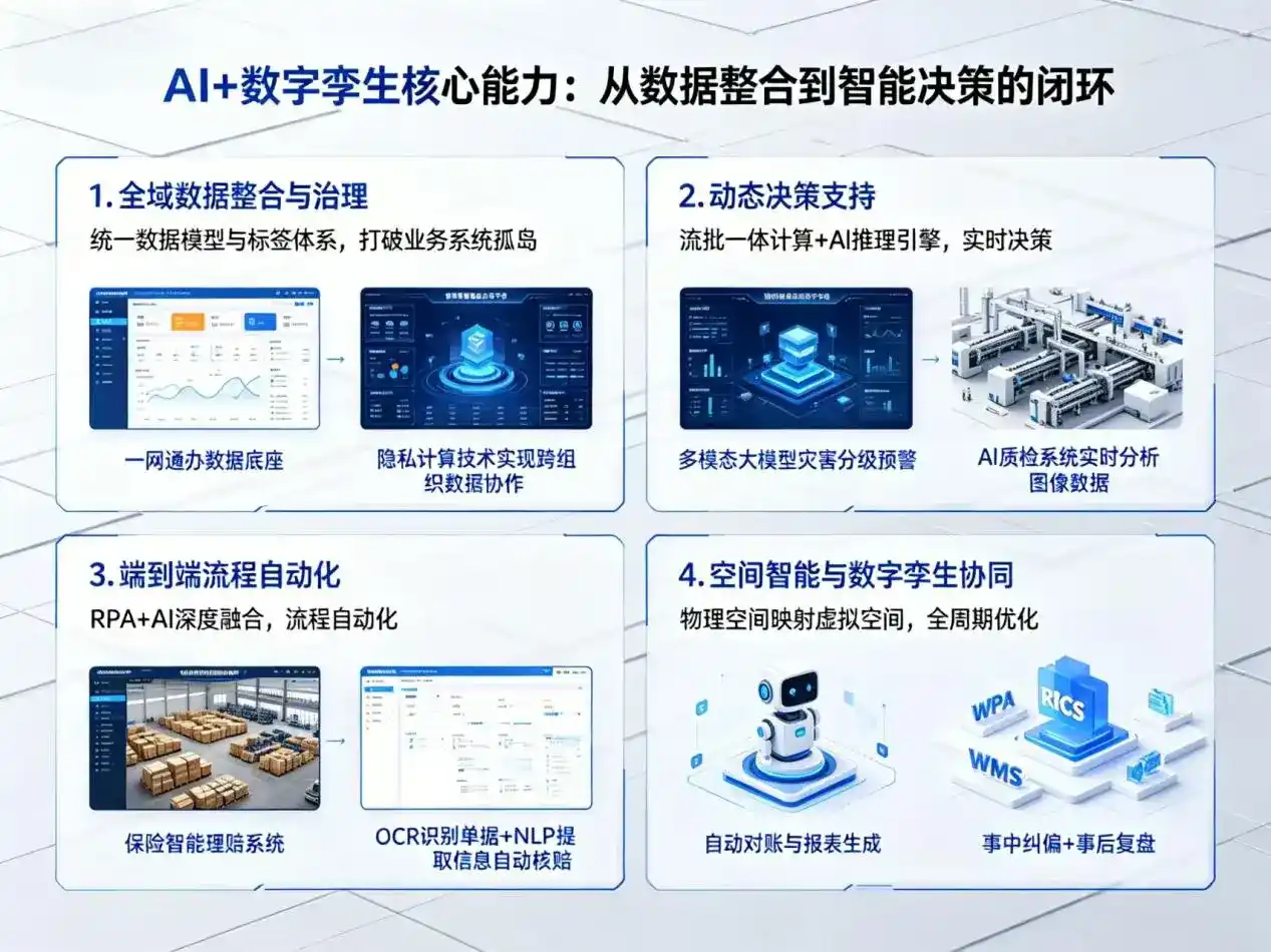 AI大模型落地优化服务｜解决海南企业大模型响应慢、输出不准、成本偏高问题