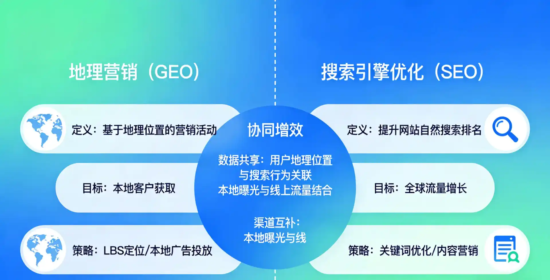 立足海南，从用户需求与流量逻辑，解读GEO优化的落地价值与应用前景